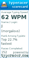 Scorecard for user morgalovs