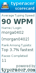 Scorecard for user morgan0402