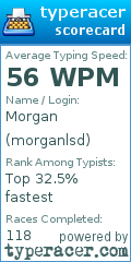 Scorecard for user morganlsd