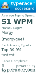 Scorecard for user morgygee