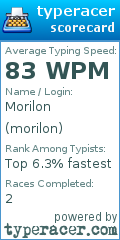 Scorecard for user morilon