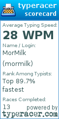 Scorecard for user mormilk