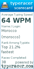 Scorecard for user morocco