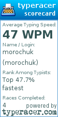 Scorecard for user morochuk