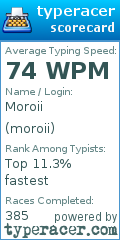 Scorecard for user moroii