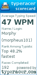 Scorecard for user morpheus101