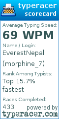 Scorecard for user morphine_7