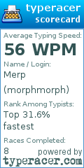 Scorecard for user morphmorph