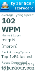 Scorecard for user morpin