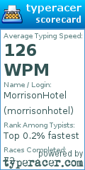 Scorecard for user morrisonhotel