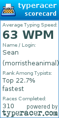 Scorecard for user morristheanimal