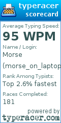 Scorecard for user morse_on_laptop