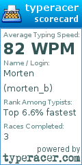 Scorecard for user morten_b