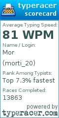 Scorecard for user morti_20