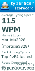 Scorecard for user morticia3328