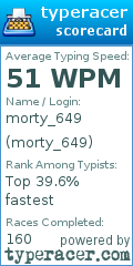 Scorecard for user morty_649