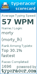 Scorecard for user morty_lh