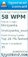 Scorecard for user morzyanka_sound