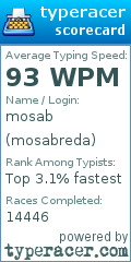 Scorecard for user mosabreda