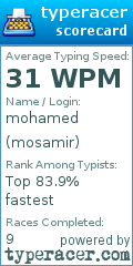 Scorecard for user mosamir