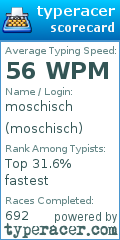 Scorecard for user moschisch