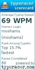 Scorecard for user moshams