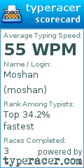 Scorecard for user moshan
