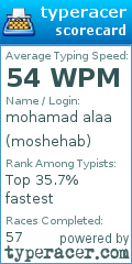 Scorecard for user moshehab