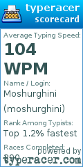 Scorecard for user moshurghini