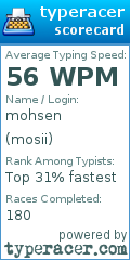 Scorecard for user mosii