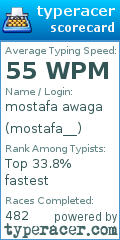 Scorecard for user mostafa__