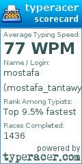 Scorecard for user mostafa_tantawy
