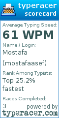 Scorecard for user mostafaasef