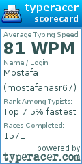 Scorecard for user mostafanasr67