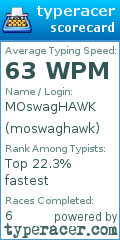 Scorecard for user moswaghawk