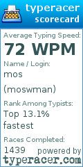 Scorecard for user moswman