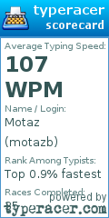 Scorecard for user motazb