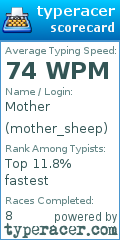 Scorecard for user mother_sheep