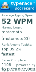 Scorecard for user motomoto03