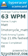 Scorecard for user motorcycle_matt