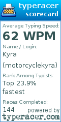 Scorecard for user motorcyclekyra