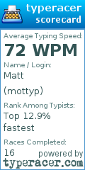 Scorecard for user mottyp