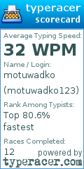 Scorecard for user motuwadko123