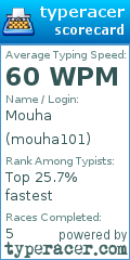 Scorecard for user mouha101