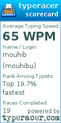 Scorecard for user mouhibu