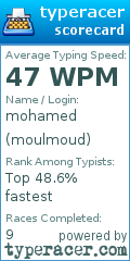 Scorecard for user moulmoud