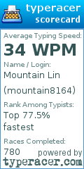 Scorecard for user mountain8164