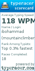 Scorecard for user mountainclimber99