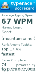 Scorecard for user mountainrunner