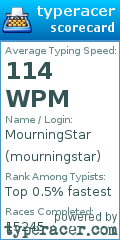 Scorecard for user mourningstar